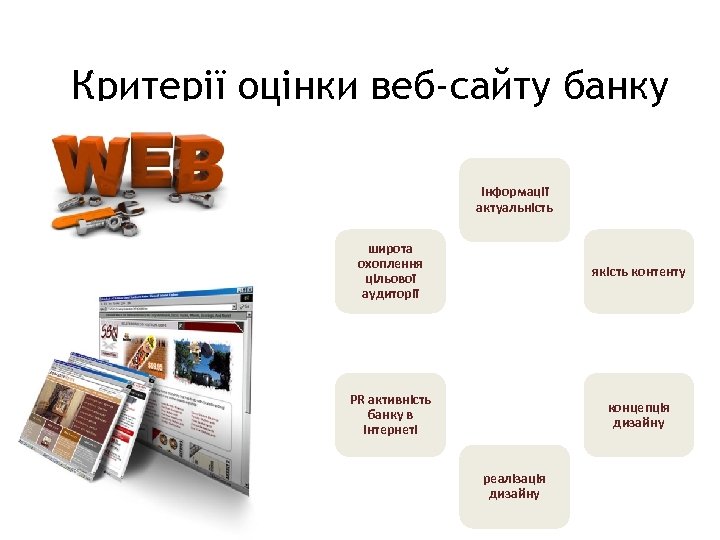 29 Критерії оцінки веб-сайту банку інформації актуальність широта охоплення цільової аудиторії якість контенту PR