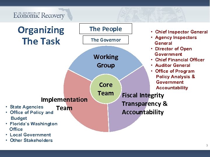 Organizing The Task The People The Governor Working Group Implementation State Agencies Team •