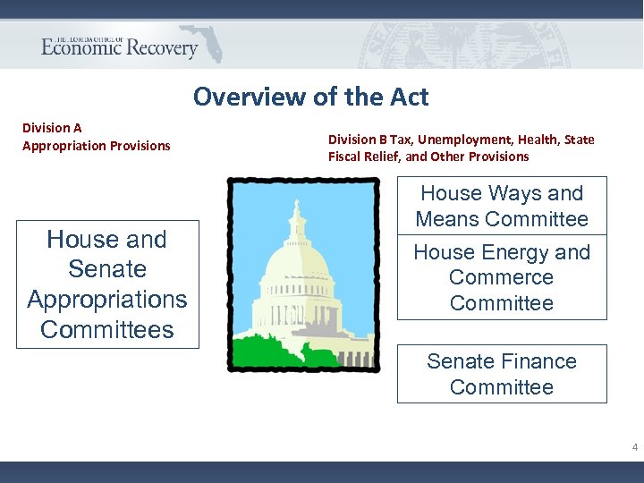 Overview of the Act Division A Appropriation Provisions House and Senate Appropriations Committees Division