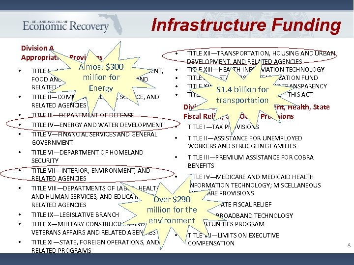Infrastructure Funding Division A Appropriation Provisions • • • TITLE XII—TRANSPORTATION, HOUSING AND URBAN
