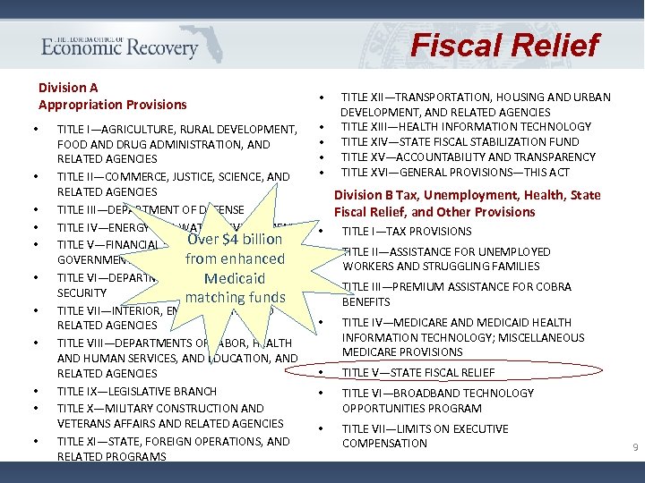 Fiscal Relief Division A Appropriation Provisions • • • TITLE I—AGRICULTURE, RURAL DEVELOPMENT, FOOD