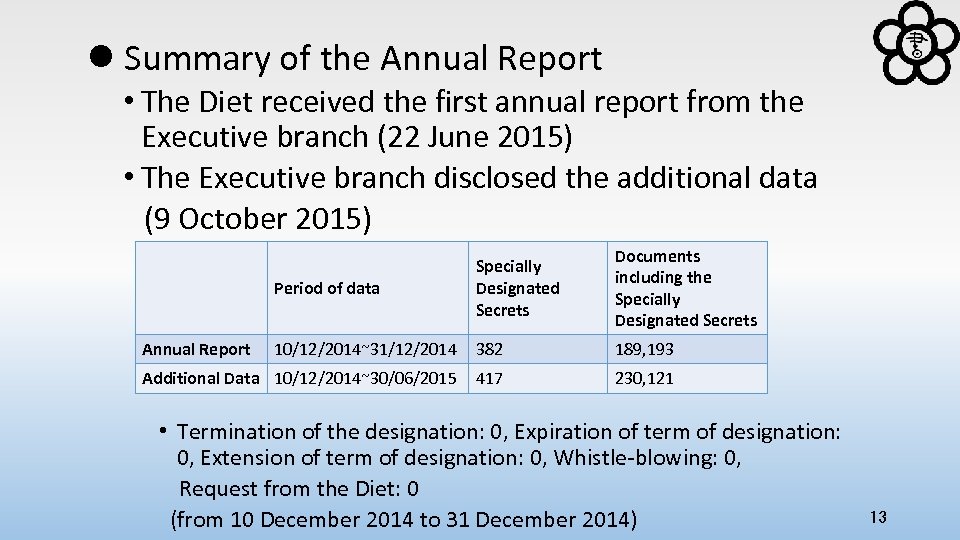 l Summary of the Annual Report • The Diet received the first annual report