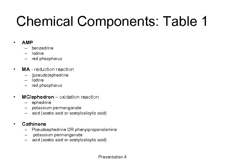 Chemical Components: Table 1 • AMP – benzedrine – Iodine – red phosphorus •