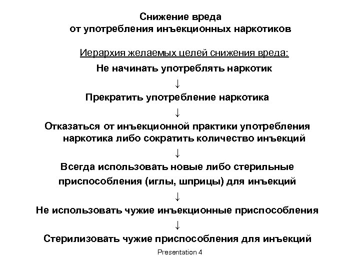 Снижение вреда от употребления инъекционных наркотиков Иерархия желаемых целей снижения вреда: Не начинать употреблять