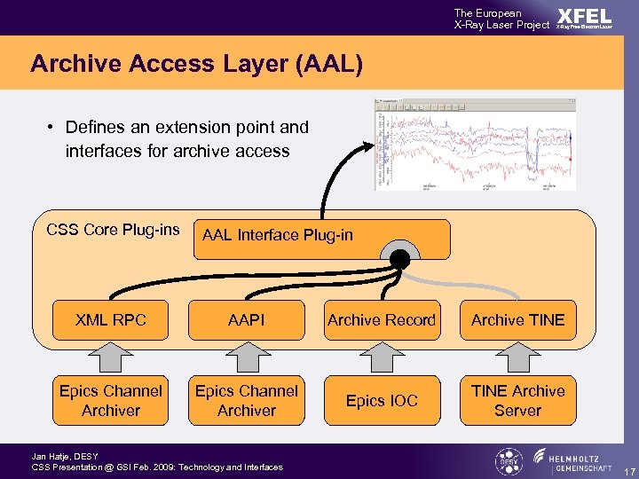 The European X-Ray Laser Project XFEL X-Ray Free-Electron Laser Archive Access Layer (AAL) •