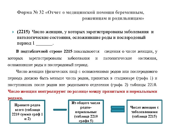  (2215) Число женщин, у которых зарегистрированы заболевания и патологические состояния, осложнившие роды и