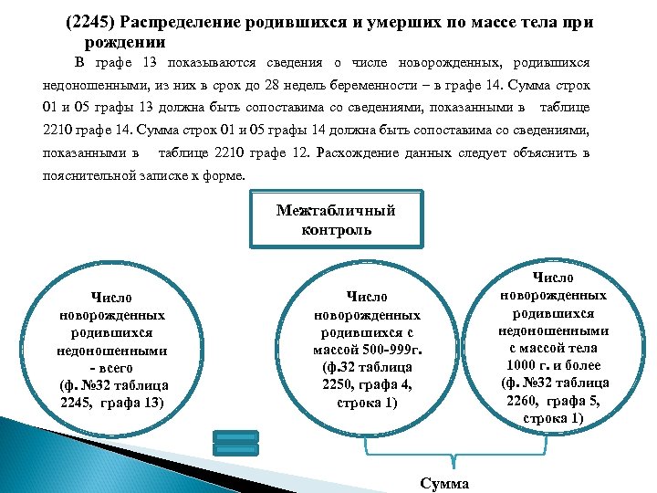 (2245) Распределение родившихся и умерших по массе тела при рождении В графе 13 показываются