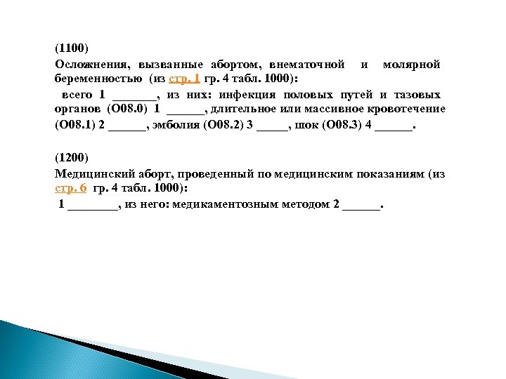 (1100) Осложнения, вызванные абортом, внематочной и молярной беременностью (из стр. 1 гр. 4 табл.
