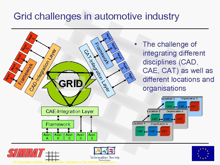 Grid challenges in automotive industry er ion La y teg rat DIn me wo