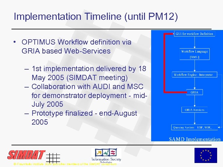 Implementation Timeline (until PM 12) • OPTIMUS Workflow definition via GRIA based Web-Services –