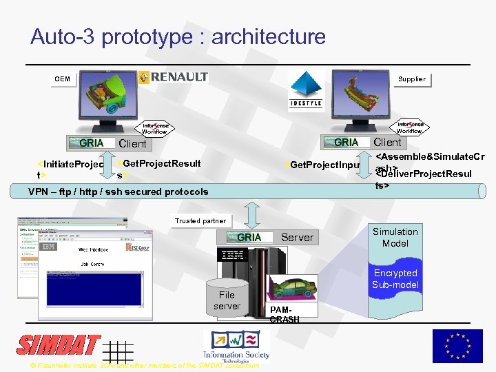 Auto-3 prototype : architecture OEM Supplier Workflow Client <Initiate. Projec t> <Assemble&Simulate. Cr <Get.