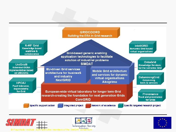 © Fraunhofer Institute SCAI and other members of the SIMDAT consortium 