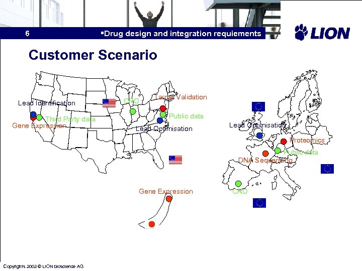 6 §Drug design and integration requiements Customer Scenario Lead Identification Third Party data Gene