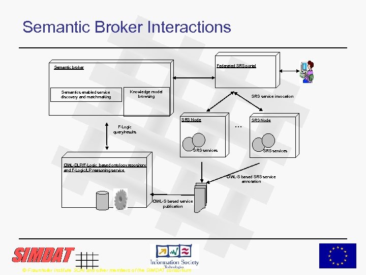Semantic Broker Interactions Federated SRS portal Semantic broker Semantics enabled service discovery and matchmaking