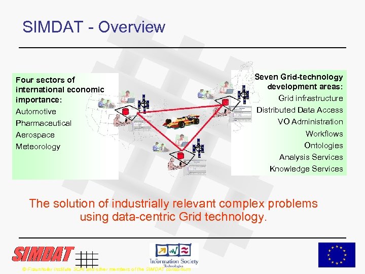 SIMDAT - Overview Four sectors of international economic importance: Automotive Pharmaceutical Aerospace Meteorology Seven