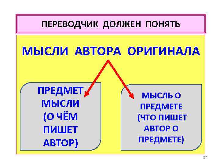 Переводчик должен быть. Предмет и мысль о предмете. Одно и тоже мысль о предмете и предмет мысли. Мысли автора. Названия предметов мысли.