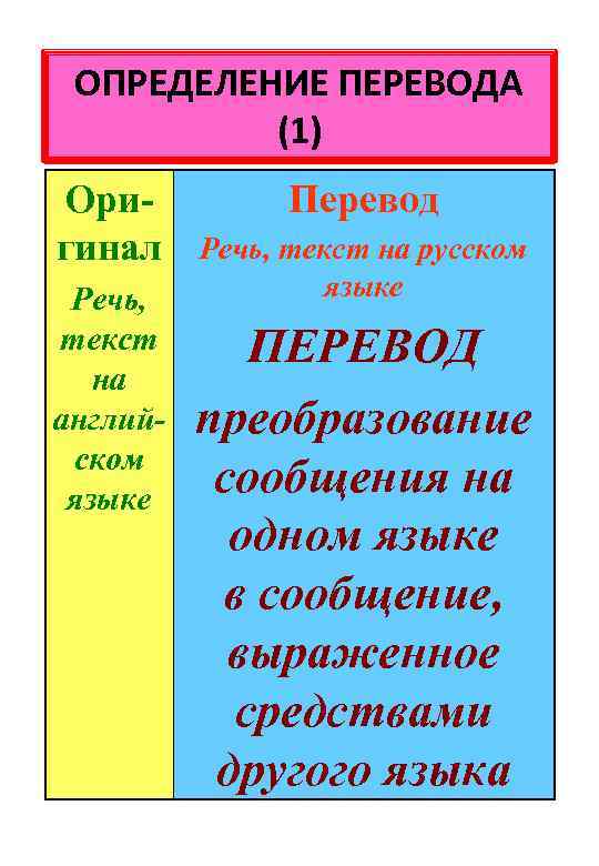 ОПРЕДЕЛЕНИЕ ПЕРЕВОДА (1) Оригинал Речь, текст на английском языке Перевод Речь, текст на русском