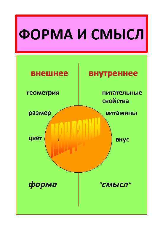ФОРМА И СМЫСЛ внешнее геометрия размер цвет внутреннее питательные свойства витамины в форма вкус