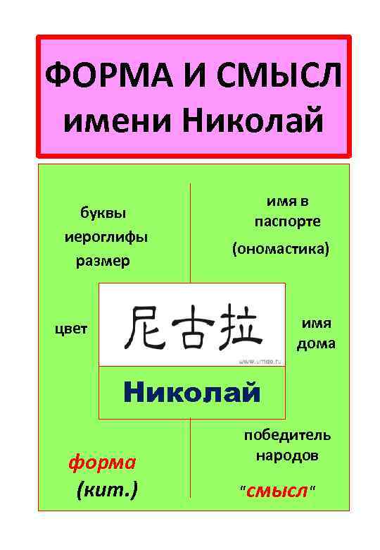 ФОРМА И СМЫСЛ имени Николай буквы иероглифы размер имя в паспорте (ономастика) имя дома