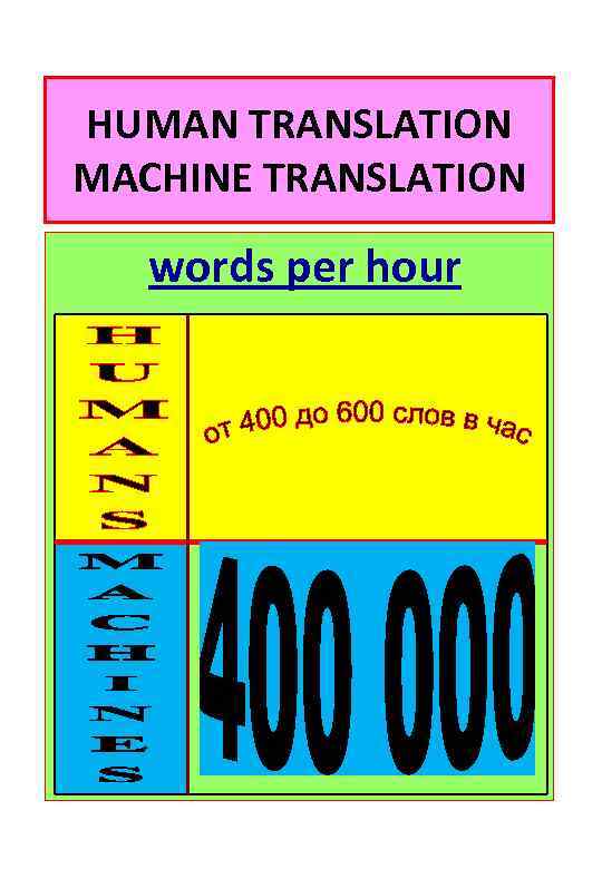 HUMAN TRANSLATION MACHINE TRANSLATION words per hour 