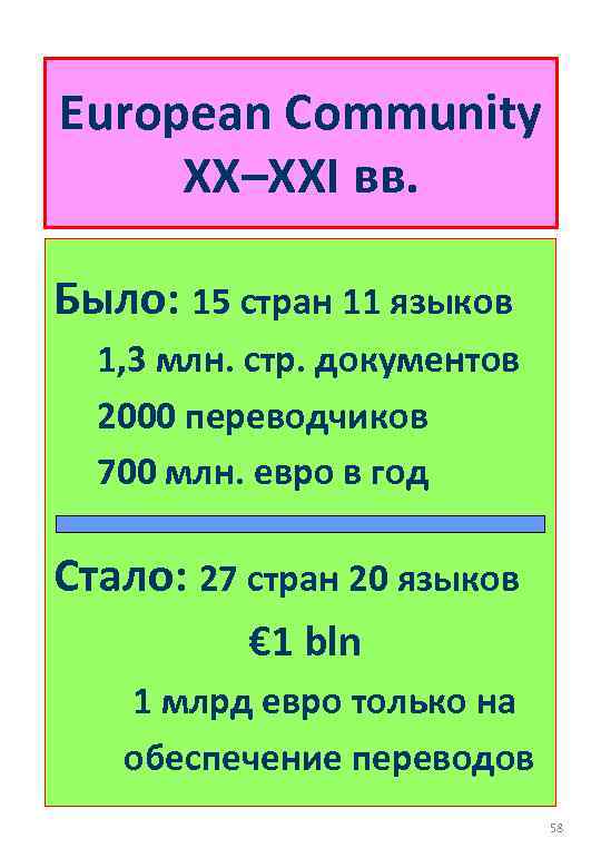 European Community XX–XXI вв. Было: 15 стран 11 языков 1, 3 млн. стр. документов