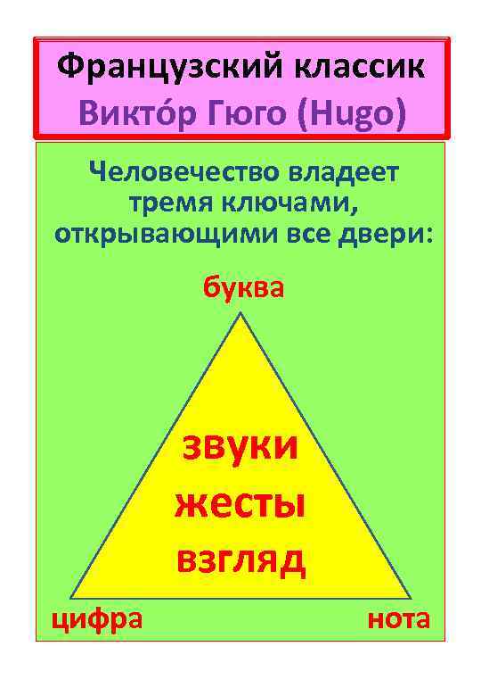 Французский классик Виктóр Гюго (Hugo) Человечество владеет тремя ключами, открывающими все двери: буква звуки