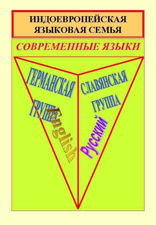 ИНДОЕВРОПЕЙСКАЯ ЯЗЫКОВАЯ СЕМЬЯ СОВРЕМЕННЫЕ ЯЗЫКИ 23 