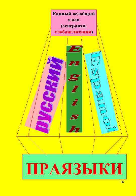Единый всеобщий язык (эсперанто, глобанглизация) ПРАЯЗЫКИ 26 