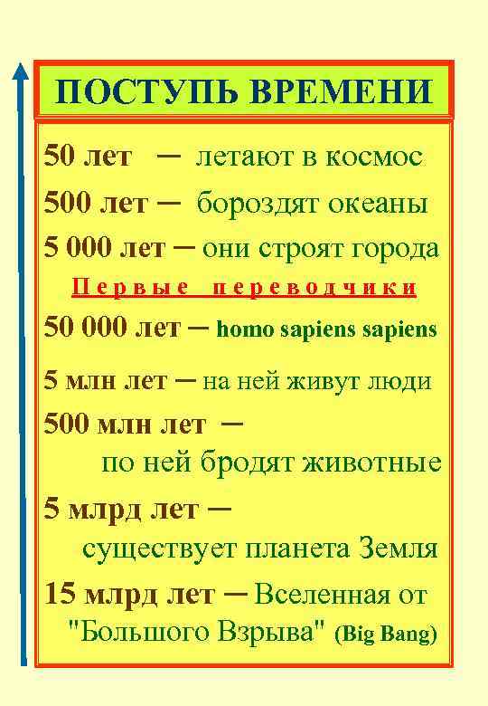 ПОСТУПЬ ВРЕМЕНИ 50 лет ─ летают в космос 500 лет ─ бороздят океаны 5