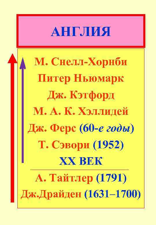 АНГЛИЯ М. Снелл-Хорнби Питер Ньюмарк Дж. Кэтфорд М. А. К. Хэллидей Дж. Ферс (60