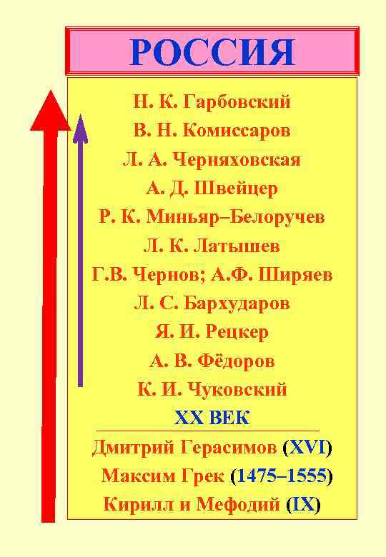 РОССИЯ Н. К. Гарбовский В. Н. Комиссаров Л. А. Черняховская А. Д. Швейцер Р.