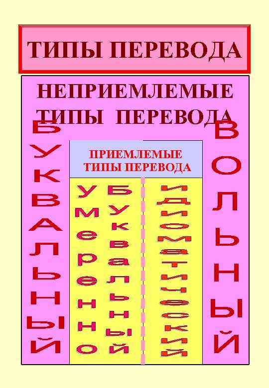 ТИПЫ ПЕРЕВОДА НЕПРИЕМЛЕМЫЕ ТИПЫ ПЕРЕВОДА 