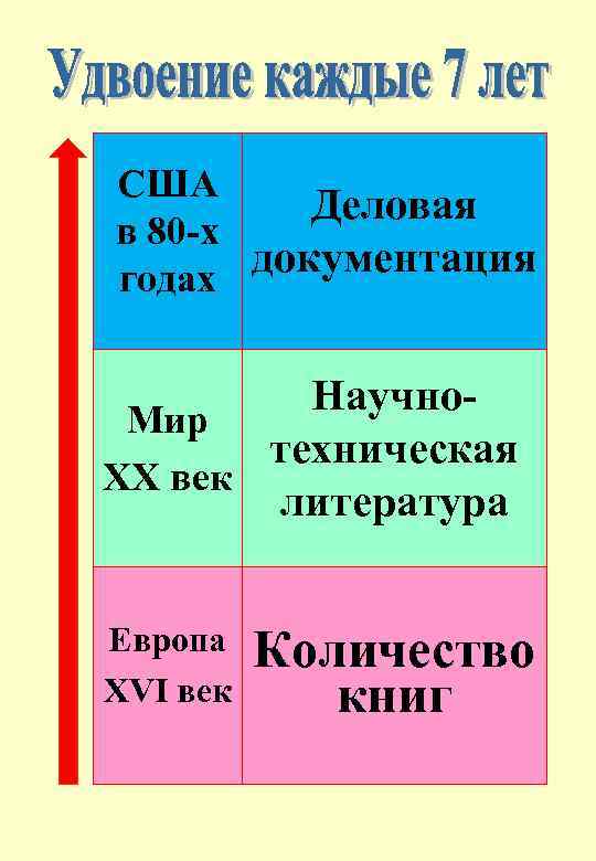 США Деловая в 80 -х документация годах Научно. Мир техническая ХХ век литература Европа