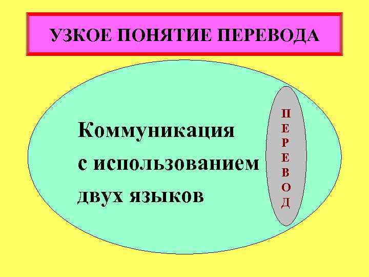 УЗКОЕ ПОНЯТИЕ ПЕРЕВОДА Коммуникация с использованием двух языков П Е Р Е В О