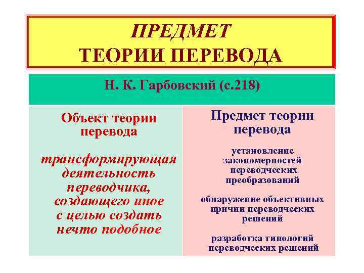 ПРЕДМЕТ ТЕОРИИ ПЕРЕВОДА Н. К. Гарбовский (с. 218) Объект теории перевода трансформирующая деятельность переводчика,