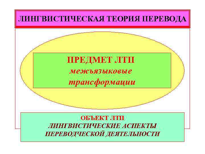 Предмет перевод. Лингвистическая теория перевода. Предмет лингвистической теории перевода. Объект и предмет теории перевода. Нелингвистические аспекты перевода.