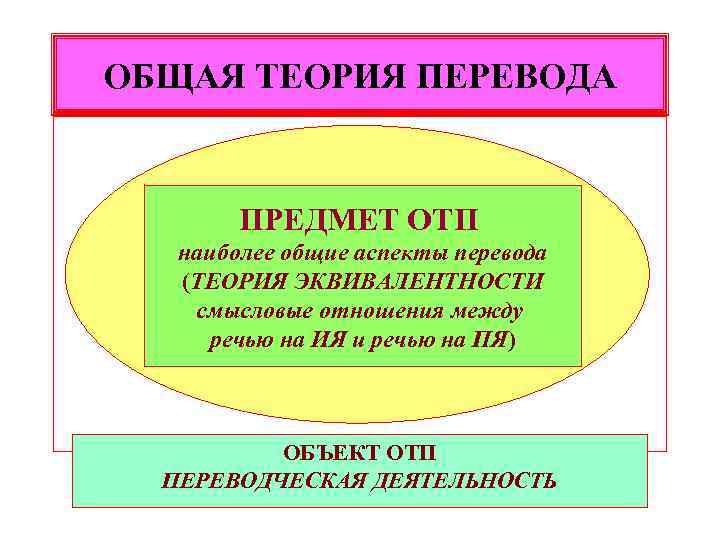 Основные теории перевода