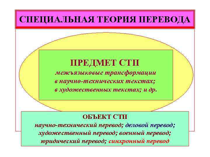 Переводоведение направления