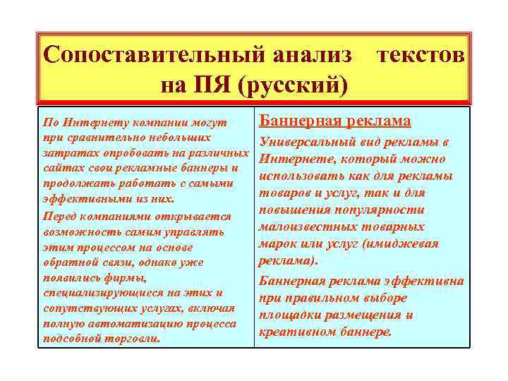 Сопоставительный анализ на ПЯ (русский) По Интернету компании могут при сравнительно небольших затратах опробовать