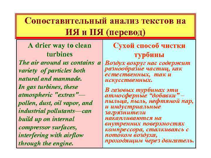 Сопоставительный анализ текстов на ИЯ и ПЯ (перевод) A drier way to clean turbines