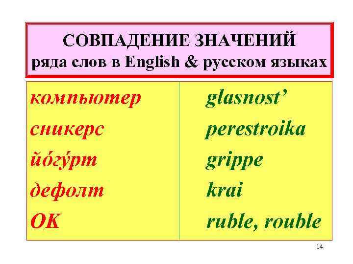 СОВПАДЕНИЕ ЗНАЧЕНИЙ ряда слов в English & русском языках компьютер сникерс йóгýрт дефолт OK