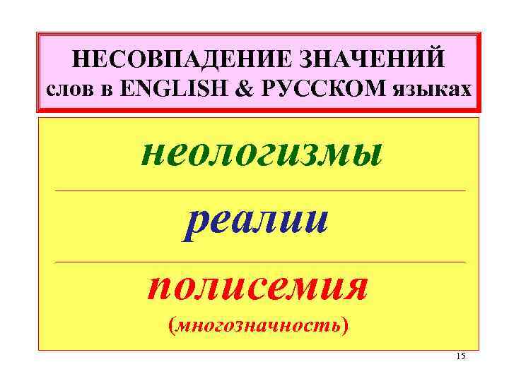 НЕСОВПАДЕНИЕ ЗНАЧЕНИЙ слов в ENGLISH & РУССКОМ языках неологизмы реалии полисемия (многозначность) 15 