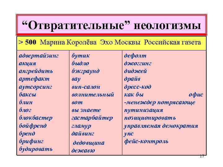 “Отвратительные” неологизмы > 500 Марина Королёва Эхо Москвы Российская газета адвертайзинг акция апгрейдить артефакт