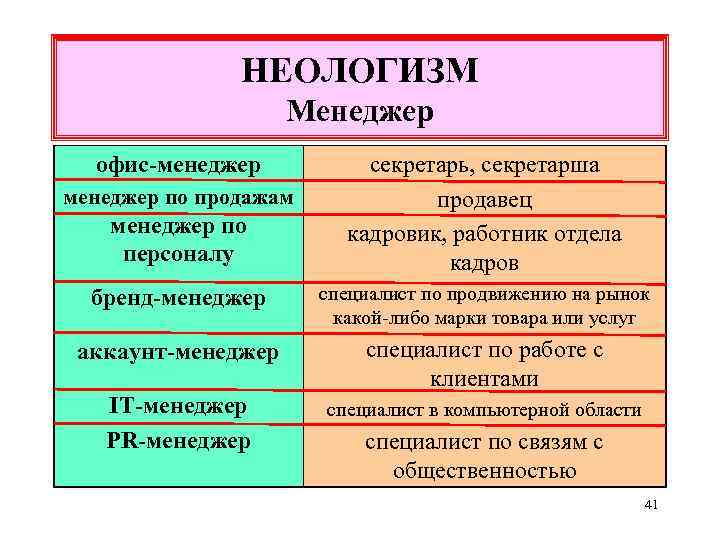 НЕОЛОГИЗМ Менеджер офис-менеджер по продажам менеджер по персоналу секретарь, секретарша продавец кадровик, работник отдела