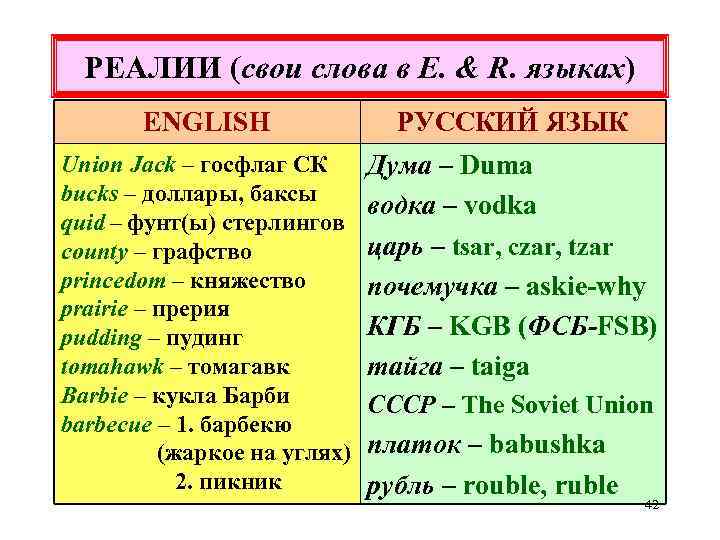 РЕАЛИИ (свои слова в E. & R. языках) ENGLISH РУССКИЙ ЯЗЫК Union Jack –