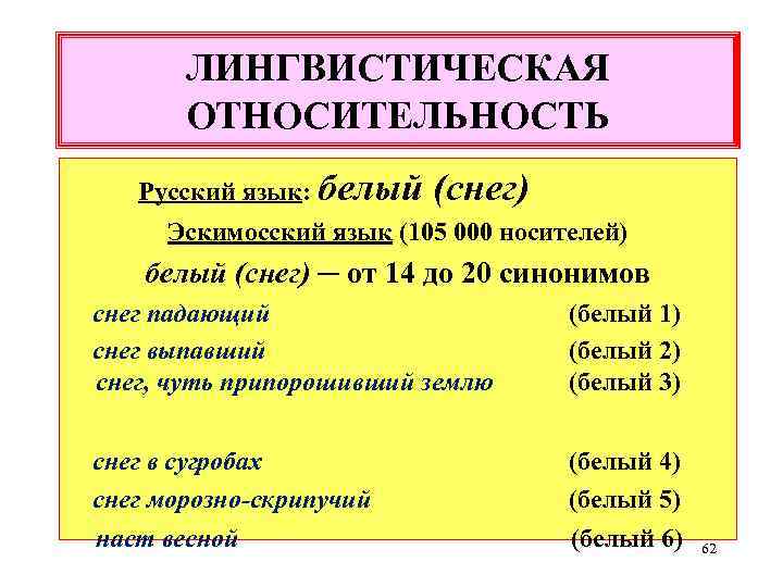 Русский язык 105. 20 Синонимов. 20 Слов синонимов. Написать 20 синоним. Эскимосский язык 7 наименований слова белый.