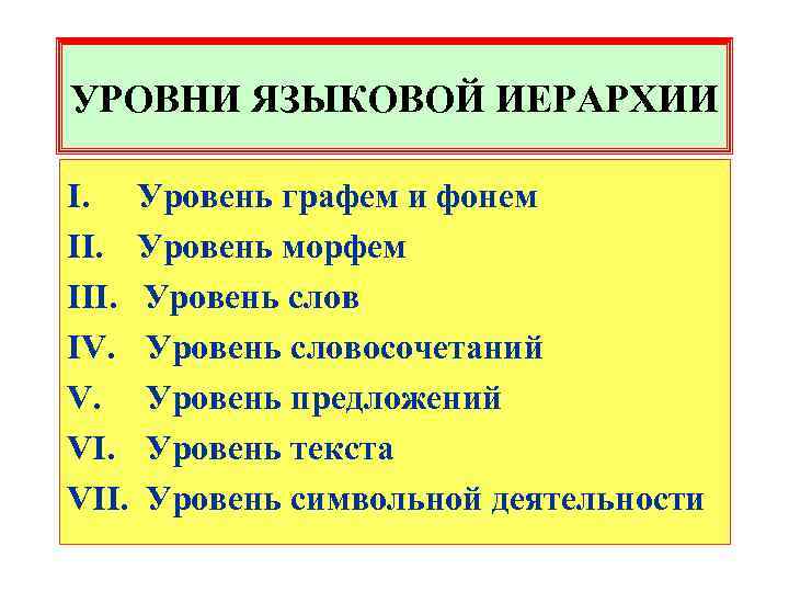 УРОВНИ ЯЗЫКОВОЙ ИЕРАРХИИ I. Уровень графем и фонем II. Уровень морфем III. Уровень слов