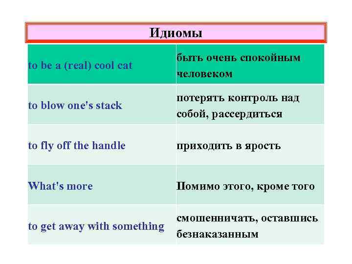 Идиомы английского языка презентация