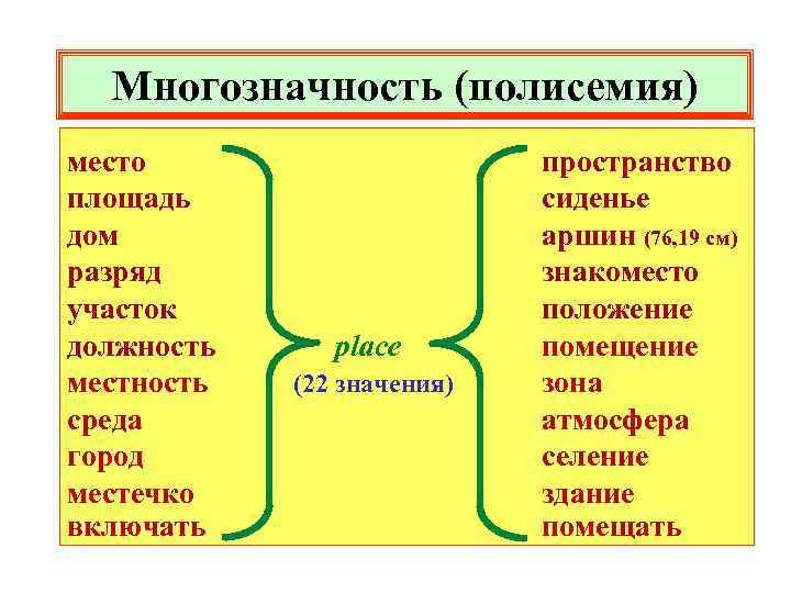 Типы многозначности в русском языке и иерархия значений прямое и переносное проект