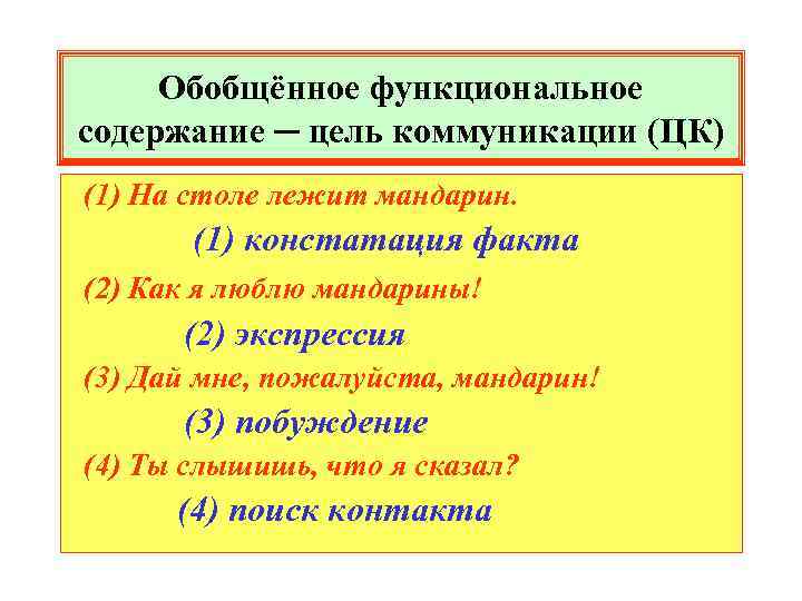 Обобщённое функциональное содержание ─ цель коммуникации (ЦК) (1) На столе лежит мандарин. (1) констатация